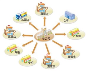 《金牌店長特訓營》